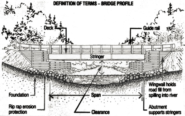 Sketch of a bridge profile showing wingwall.