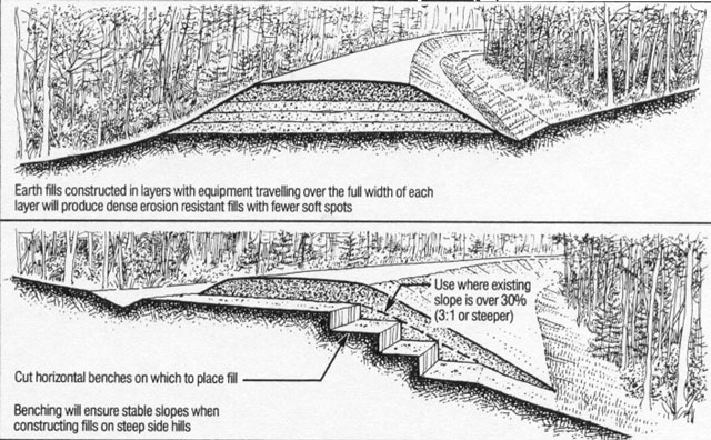 Black and white diagram showing the benching process on a steep side hill. The top portion of the diagram shows layers of Earth fill and the bottom portion of the diagram shows cut horizontal benches on which fills are placed.