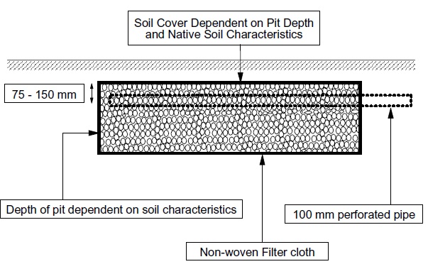 A diagram of a soakaway pit design shows a pit with stones, filter cloth and perforated pipe.