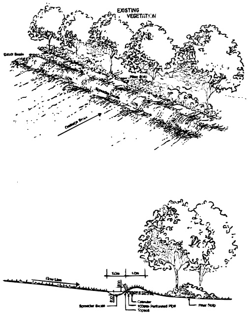 Two diagrams of a filter strip show drainage swale, spreader swale, filter strip of vegetation.