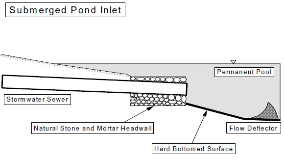 A diagram shows a pond and submerged stormwater sewer pipe inlet.