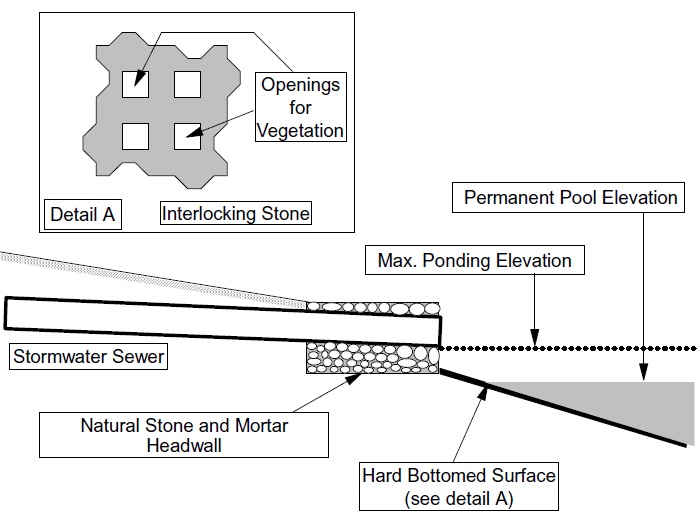 A diagram shows a pond and non-submerged stormwater sewer inlet. A detail diagram of the hard bottom surface of the pond shows an interlocking stone with openings for vegetation.