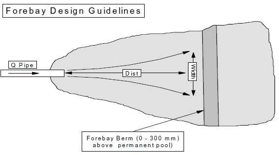 A diagram of a forebay shows a pond, inflow pipe and a forebay berm which is noted as 0 to 300 millimetres above the permanent pool level.