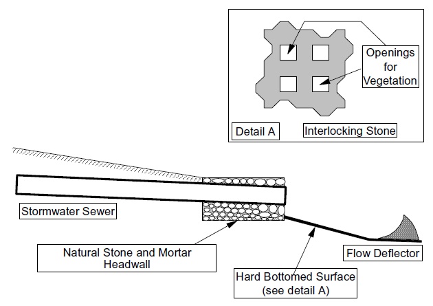 A diagram shows a dry pond stormwater sewer inlet with flow deflector. A detail diagram of the hard bottom surface of the pond shows an interlocking stone with openings for vegetation.