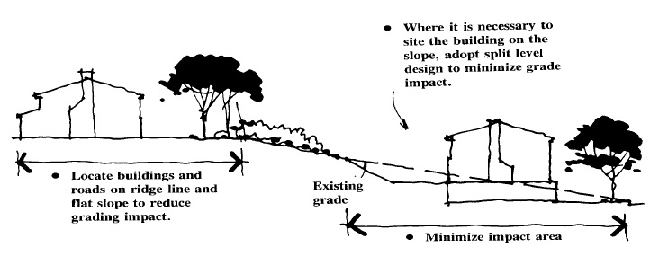 A profile view diagram illustrates a house located on a ridge line to reduce grading impact. A second house with a split level design is illustrated as an example of a house located at the bottom of a hill.