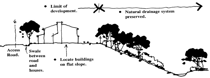 A profile view diagram illustrates a house located on a flat slope on top of a ridge and the preservation of the natural drainage system on the side of the hill.