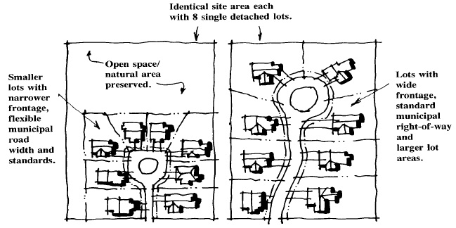 Two plan view diagrams illustrate a neighbourhood of 8 houses.  In one diagram, the houses are built on 8 large lots. In the second, house are built on 8 smaller lots and a separate natural area is preserved.