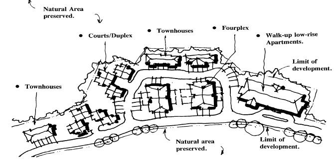 A plan view diagram illustrates a neighbourhood of townhouses, duplexes, fourplexes and low rise apartments.