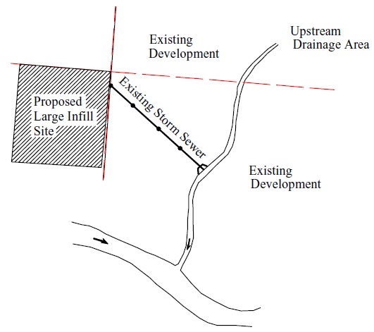 A plan view diagram shows an existing storm sewer from a proposed large infill site that connects to a water channel.  This water channel flows from an existing development drainage area to a larger water channel.