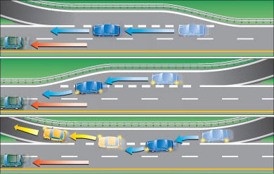 three examples of continuity lines on on-ramps and off-ramps