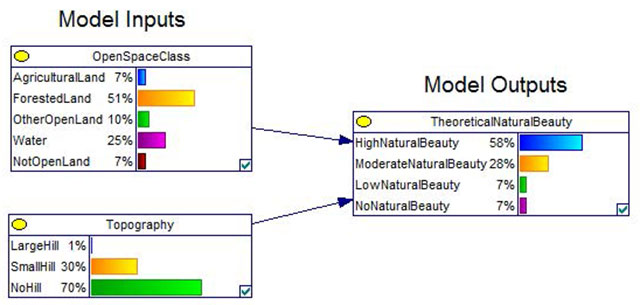 image of a sample Bayesian network model.