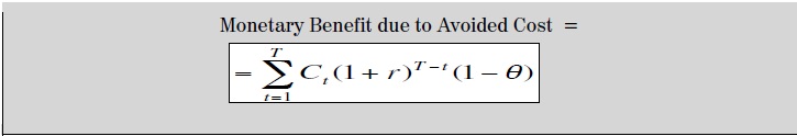 Monetary benefit due to avoided cost equals Summation with uppercase T on top and lowercase t minus 1 at bottom, C subscript t open parenthesis 1 plus r close parenthesis superscript open parenthesis uppercase T minus lowercase t, open parenthesis 1 minu theta close parenhesis.