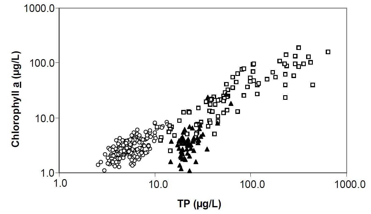 The Chemical Water Quality Of Lake Nipissing 