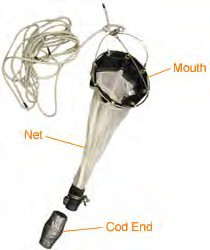 a plankton haul net showing labeled parts including the mouth, cod end and net.
