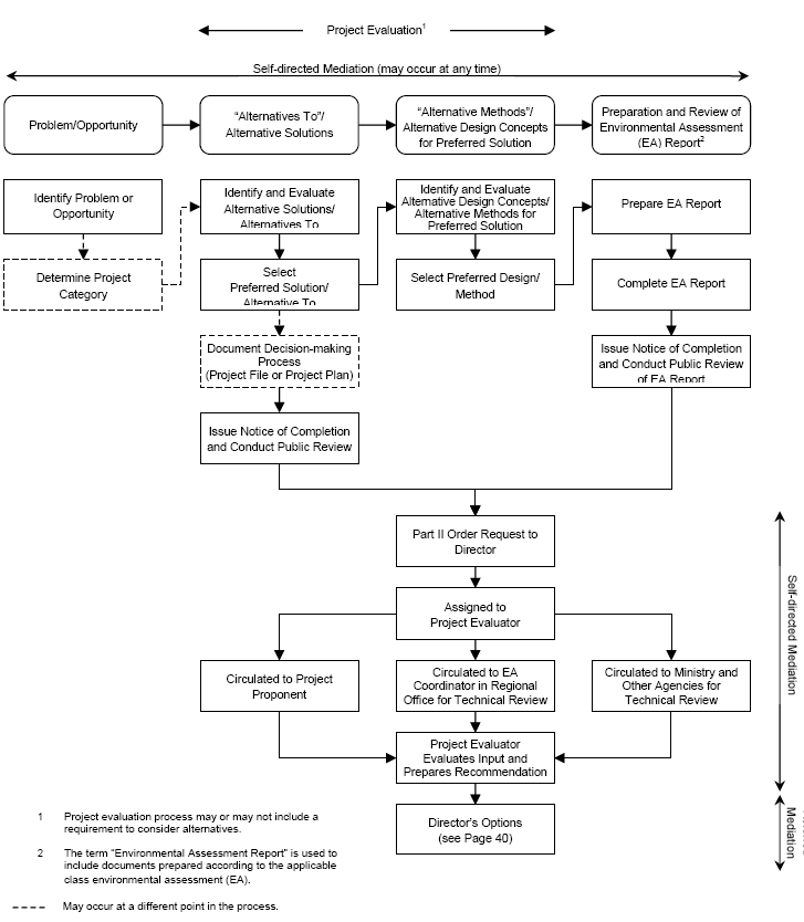 how-to-become-a-mediator-in-ontario-pdf-focus-time-to-re-evaluate-the