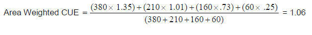 Formula for calculating the area weighted lake catch per unit effort (CUE)