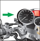 Diagram of the speedometer