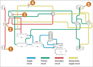 Coach or Bus Brake Subsystem Circuit Diagram
