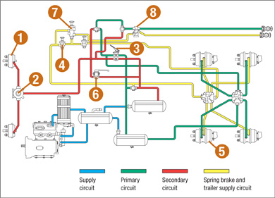 Towing Vehicle Brake Subsystem Circuit Diagram