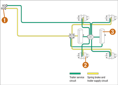 Trailer Brake Subsystem Circuit Diagram