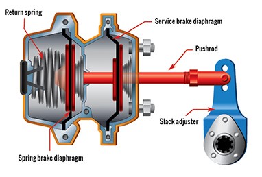 What Does Caging a Brake Chamber Do  