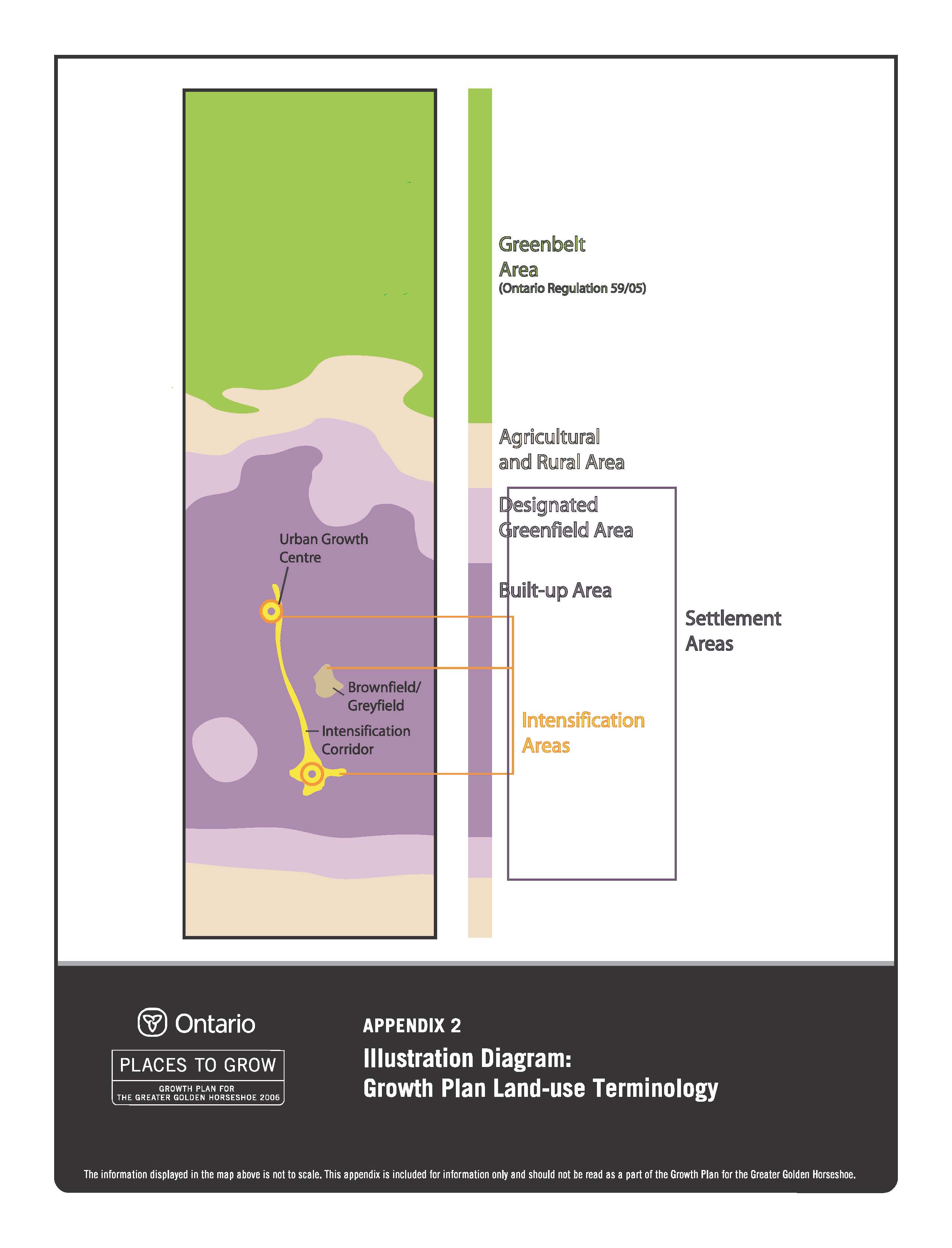 Appendix 2 - Illustration Diagram: Growth Plan Land-use Terminology