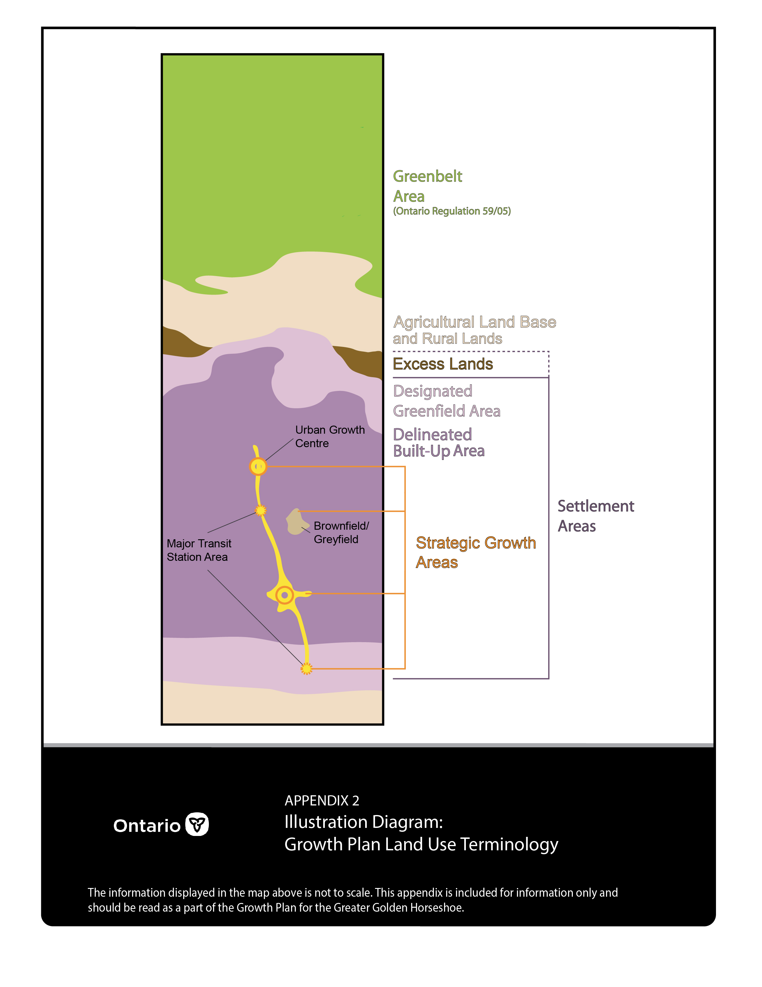 Appendix_2 Illustration Diagram - Growth Plan Land Use Terminology