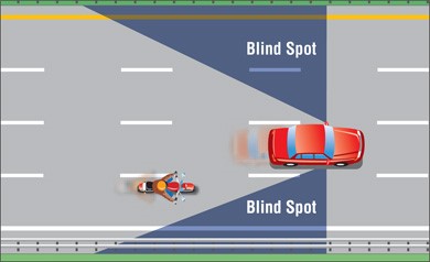Diagram of rider's blind spot on highway