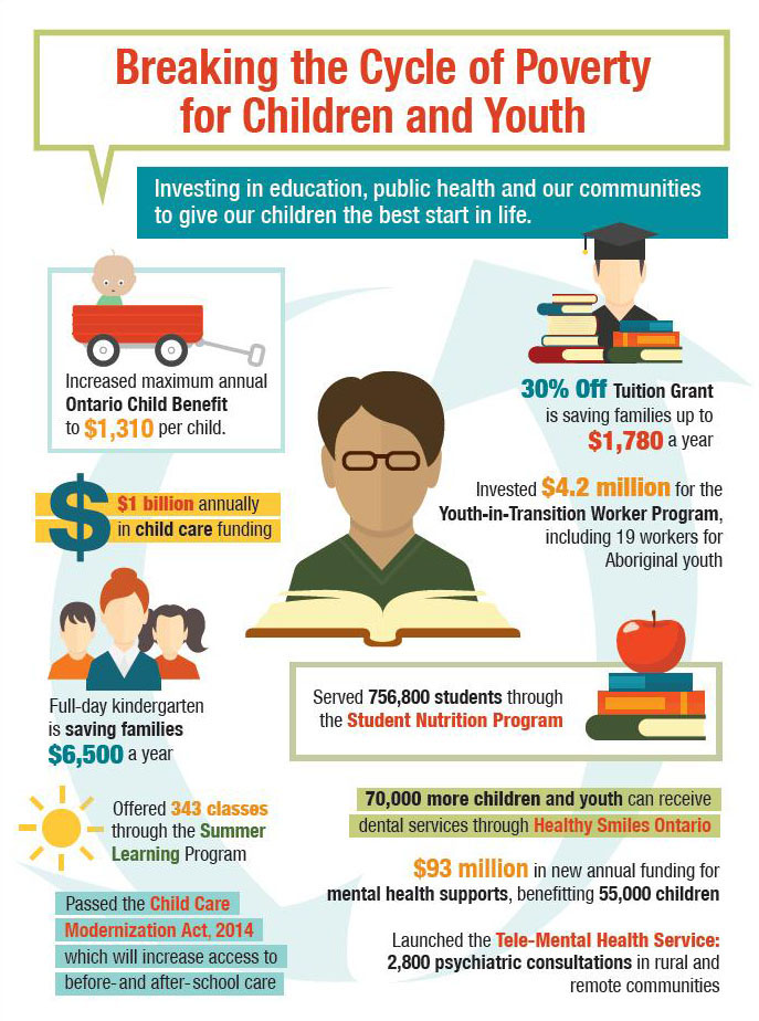  Breaking the Cycle of Poverty for Children and Youth