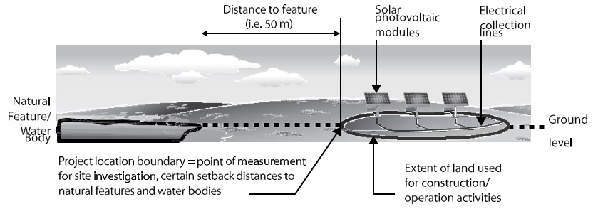 Figure showing project location boundary for a solar facility. For more information please read below.