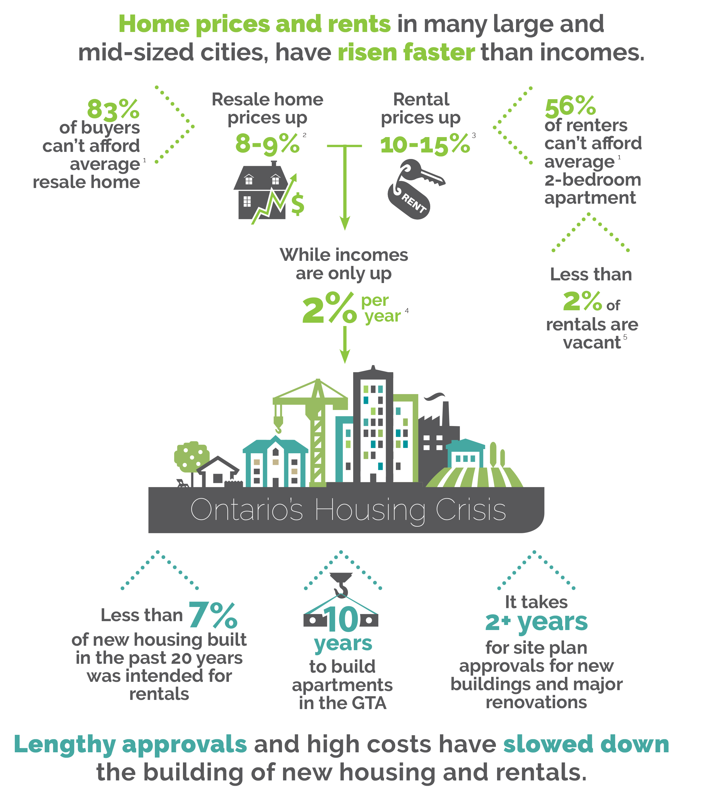 Reduce builders' fees to make housing more affordable - CalMatters