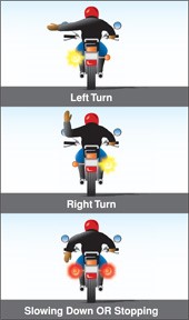 Illustrations showing hand signals for turning