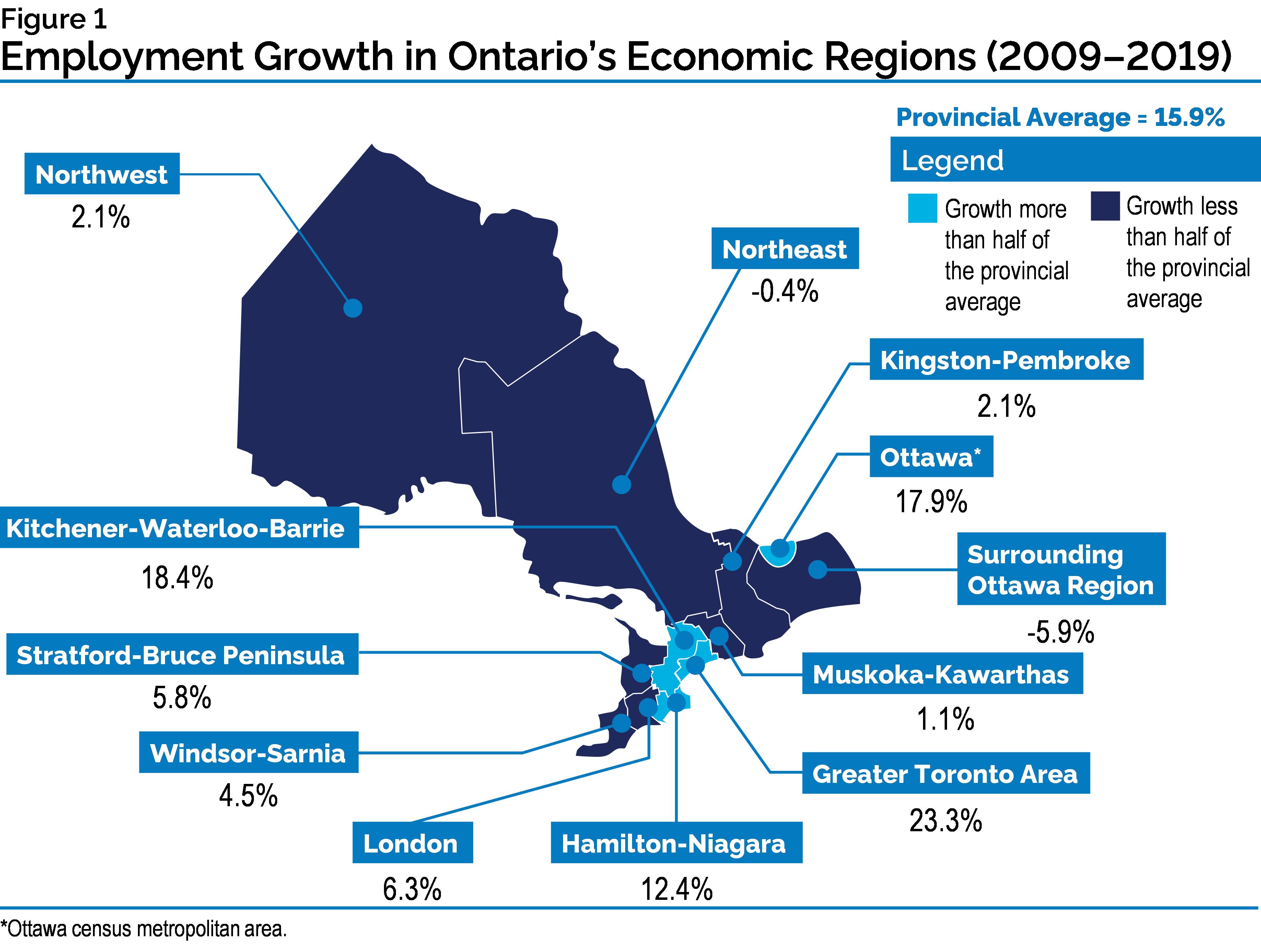 Employment Growth in Ontario's Economic Regions (2009–2019)