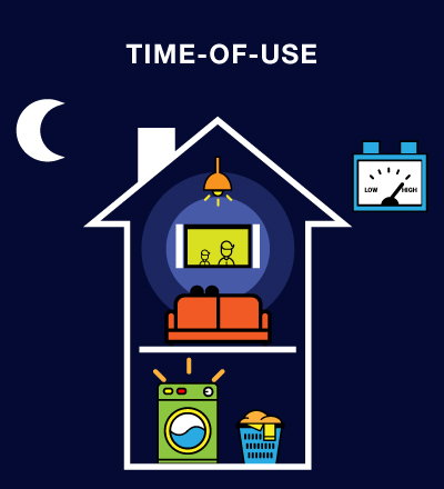 Time-of-use Illustration of a home at night