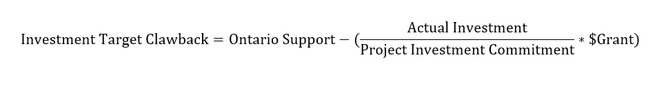 Investment Target Clawback is calculated using the following formula. Ontario Support minus open parenthesis Actual Investment divided by Project Investment Commitment multiplied by grant close parenthesis.