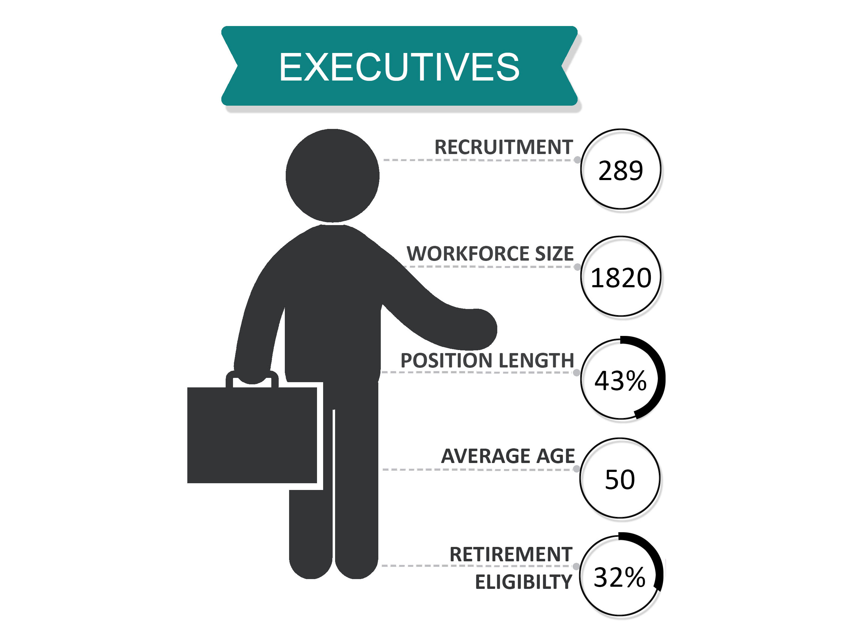 A figure holding a briefcase stands beside data bubbles that illustrates snapshots of information at the executive level in the OPS. Full text description below.
