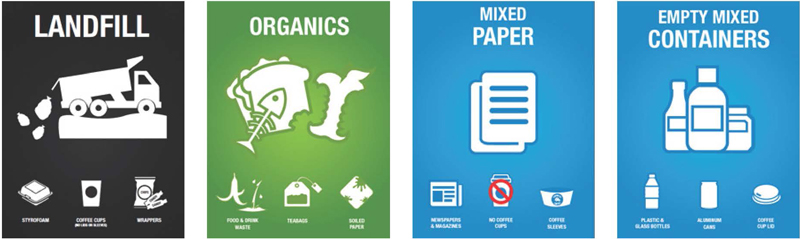 Image of a simple bin label, label says ‘landfill’ and has an icon image of a garbage truck.
Image of a simple bin label, label says ‘organics’ and has an icon image of food waste.
Image of a simple bin label, label says ‘mixed paper’ and has an icon image of paper.
Image of a simple bin label, label says ‘empty mixed containers’ and has an icon image of bottles.
