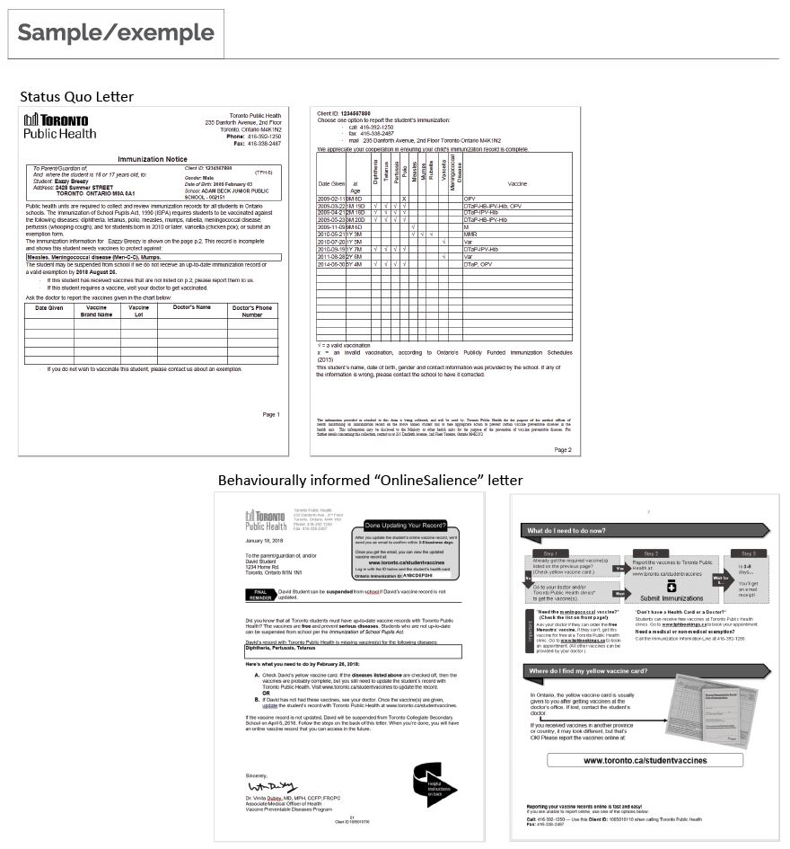 Sample image depicts the front and back of the status quo and behaviourally informed “Online Salience” letters.