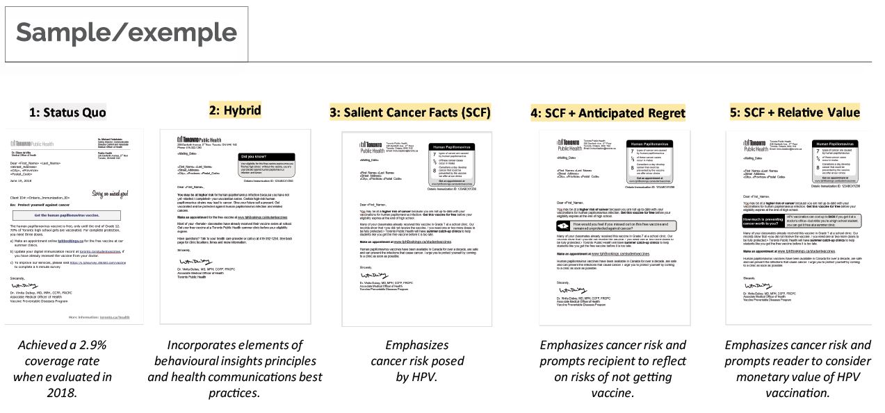 Sample images of the five letters tested in the trial.