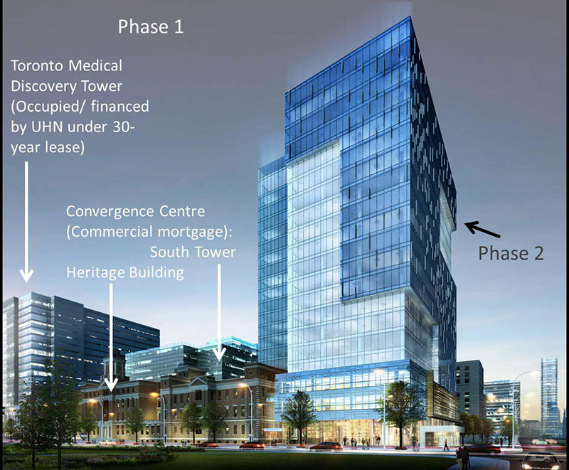 Figure 1 – MaRS Discovery District (Source: MaRS)
