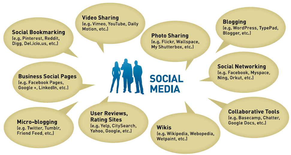 essay on effects of media on society