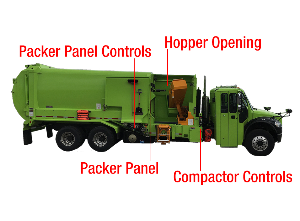 This picture shows the side view of a side loading compacting truck. The packer panel, packer panel controls, hopper opening and compactor controls are shown.