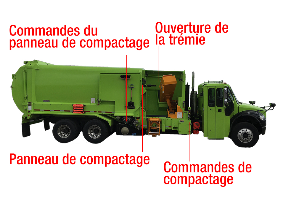 Cette figure montre une vue latérale d'un camion à chargement latéral. On y voit le panneau de compactage, les commandes du panneau de compactage, l'ouverture de la trémie et les commandes de compactage.
