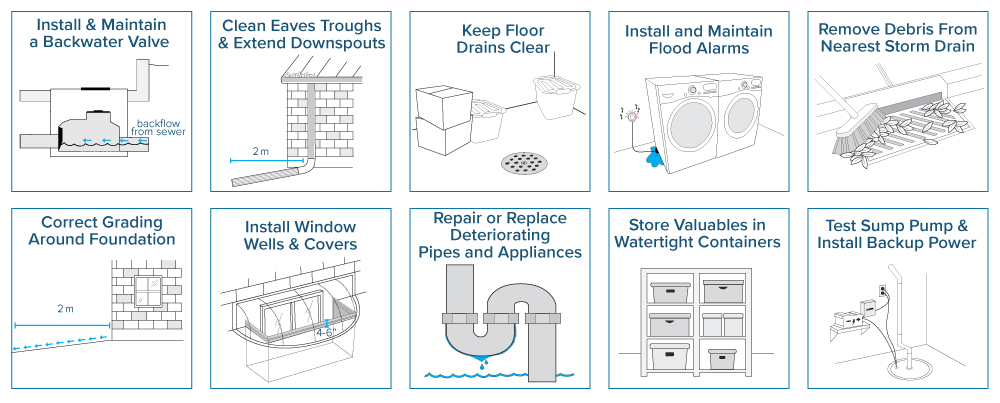 A Made In Ontario Environment Plan Ontario Ca - 10 ways to prevent home basement floods