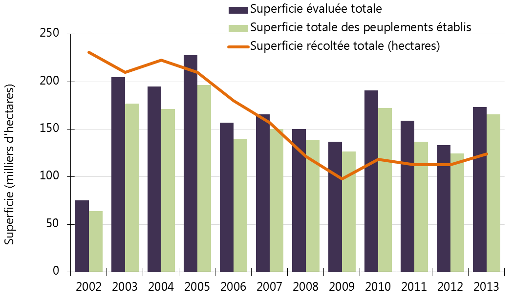  full of data on a specific topic