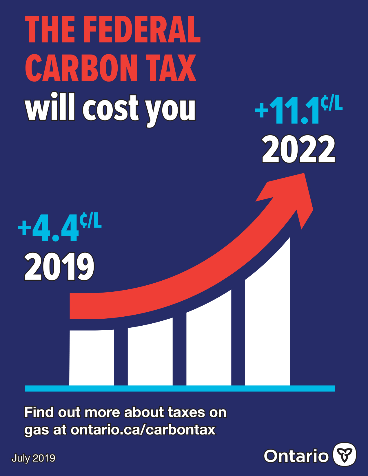 The Federal Carbon Tax gasoline pump sticker
