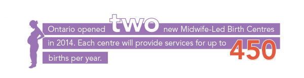 Graphic 4 – This graphic shows a pregnant woman in silhouette, standing with her hands on her back. To the right of her is text that reads: “Ontario opened two new Midwife-Led Birth Centres in 2014. Each centre will provide services for up to 450 births per year.”