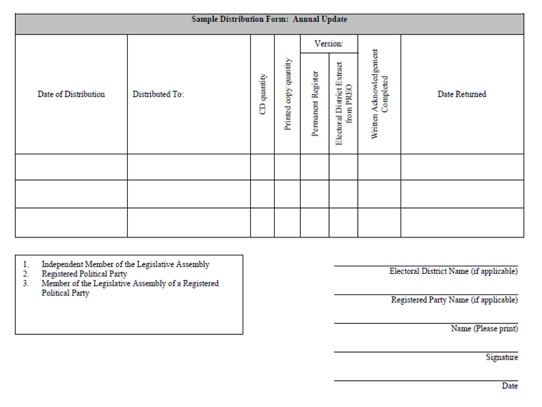 Sample Distribution Form