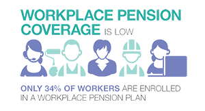 Ontario Retirement Pension Plan | Ontario.ca