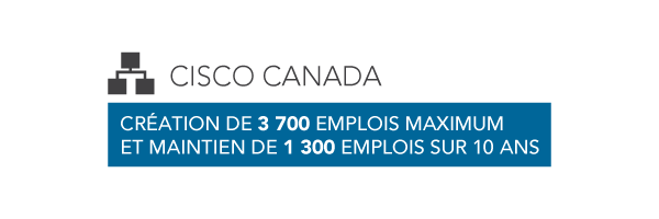 Graphique : Cisco Canada - création de 3 700 emplois maximum et maintien de 1 300 emplois sur 10 ans.